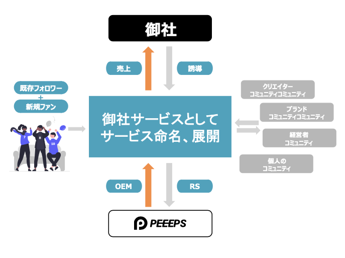 エンタープライズ向けOEM